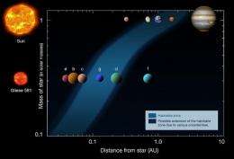 Planets in 'habitable zone' may provide answers 