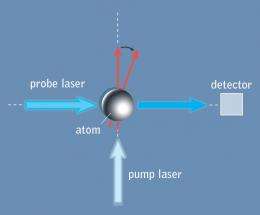 Putting a spin on light and atoms: How to build a better magnetometer