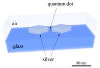 Quantum dot-Induced transparency