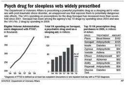 Questions loom over drug given to sleepless vets (AP)