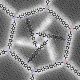Self-assembly of nano-rotors