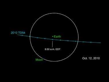 Small asteroid to pass within Earth-Moon system Tuesday