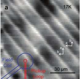 Stripes offer clues to superconductivity