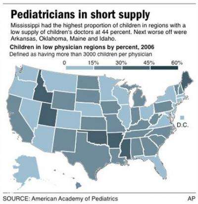 Study maps need for kids' doctors in rural areas (AP)