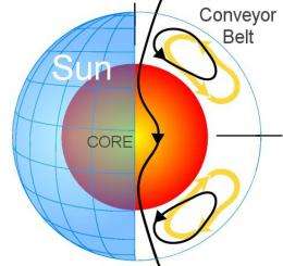 Study may explain the extended solar minimum