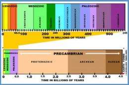 The age of Aquarius? Nope, it's the Anthropocene epoch