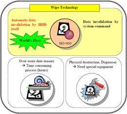 Toshiba Announces Wipe Technology for Self-Encrypting Disk Drives 