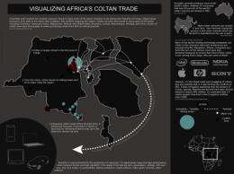 Tracking conflict minerals in Congo