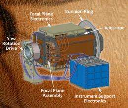UA-Operated Stereo Camera Selected for Mars Mission