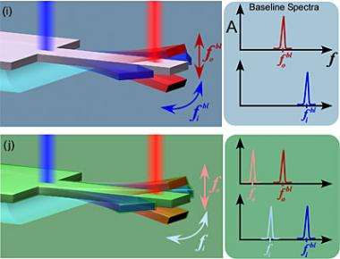 Vibrating nanorods measure thin films for microcircuits