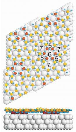 Water?s interaction with platinum requires a closer look, researchers find