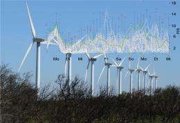 Wayward Winds - Predicting The Output of Wind Parks