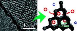 High-performance capacitor could lead to better rechargeable batteries