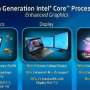 Intel's Haswell to extend battery life, set for Taipei launch