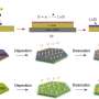 A novel approach of improving battery performance