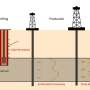 Smart mud to smooth the way for drilling wells