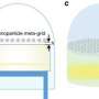 Nanoparticle meta-grid for enhanced light extraction from light-emitting devices thumbnail