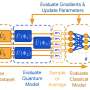 Google releases quantum computing library
