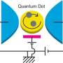 quantum entanglement space travel