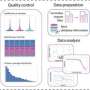 An R package for comprehensive data analysis of peptide-centric bottom-up proteomics data thumbnail