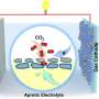 Boosting eco-friendly battery performance using catalysts with unconventional phase nanostructures