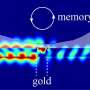 Researchers propose neuromorphic computing with optically driven nonlinear fluid dynamics