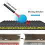 Novel smart material enables high-performance and reliable light control of droplets