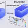 recent research papers in crystal growth