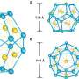 A fullerene-like molecule made entirely of metal atoms