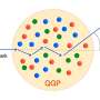 latest research quarks