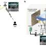 Study highlights the vulnerabilities of metasurface-based wireless
communication systems
