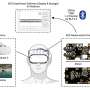 A low-cost system to collect EEG measurements during VR experiences