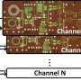 A retrodirective array enabled by CMOS chips for two-way wireless
communication with automatic beam tracking