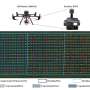 Advancing soybean yield through high-throughput UAV phenotyping and dynamic modeling