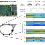 AI-powered 'sonar' on smartglasses tracks gaze, facial expressions