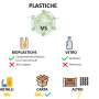 Alternative materials to plastics for packaging are not always more sustainable