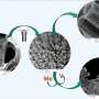 Cost-effective nanorod electrodes for molecular hydrogen production