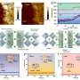 Study finds CsPbBr&#8323; out-of-phase perovskite helps highly sensitive X-ray detection