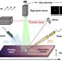 Researchers develop deep learning alternative to monitoring laser
powder bed fusion