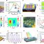 Design strategies toward plasmon-enhanced 2D material photodetectors