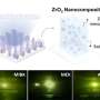 Researchers discover optimal conditions for mass production of ultraviolet holograms