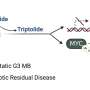 ovarian cancer thesis topics