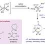 synthetic organic chemistry research topics