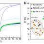 Enhanced superconductivity in monolayer FeSe films on
SrTiO&#8323;(001) via metallic δ-doping
