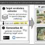 Generative AI creates personalized storybooks for the future of child
language learning