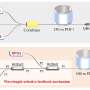 recent research topics in optical communication