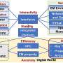 Key technologies in digital twin of railway wireless network