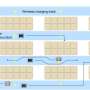 round trip efficiency of hydrogen fuel cell