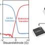 Reconfigurable electronics: More functionality on less chip area