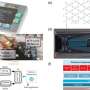 Research team manufactures the first universal, programmable and
multifunctional photonic chip